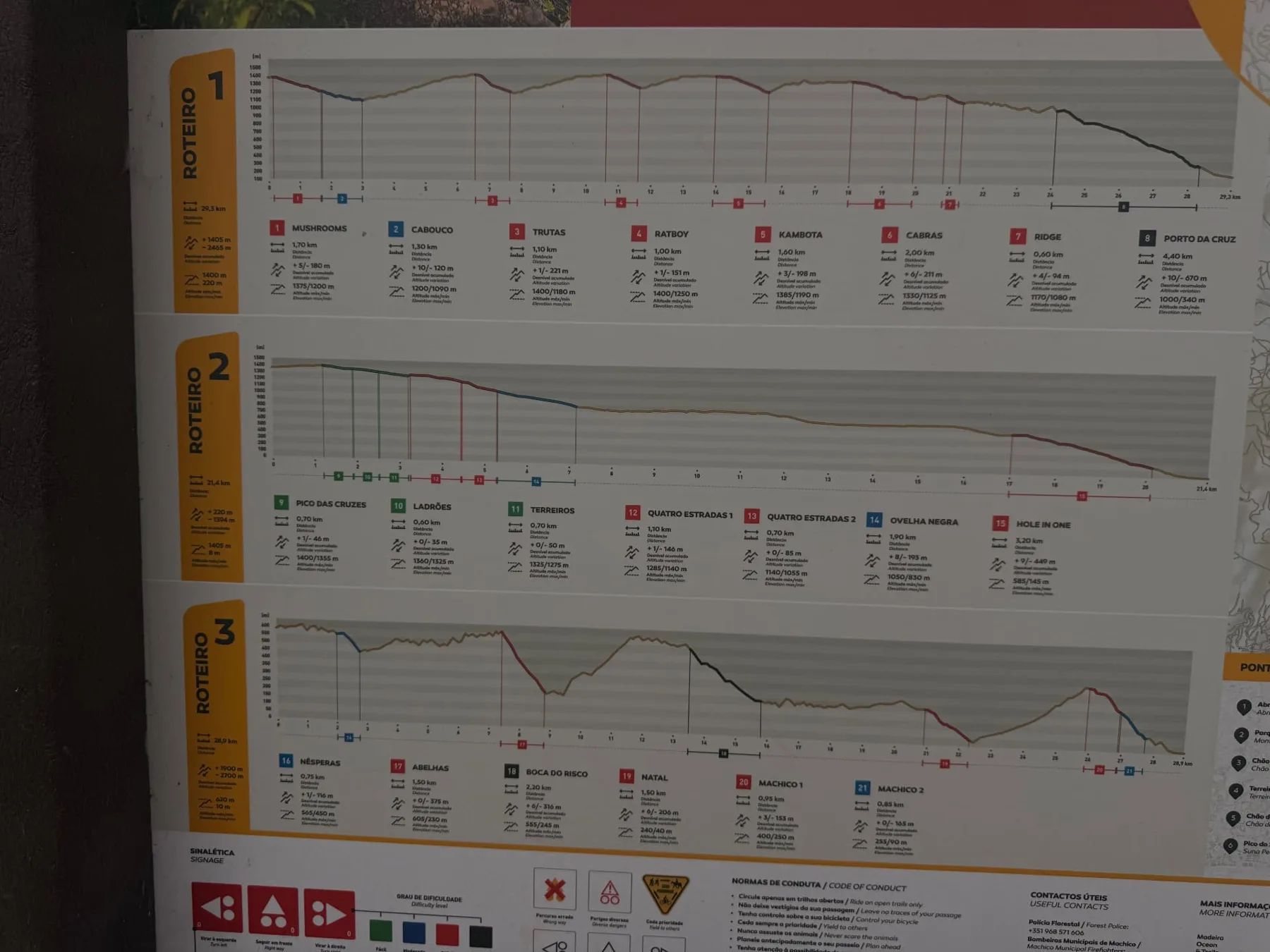 Elevation profiles and trail details for the three Cyclin' Machico routes